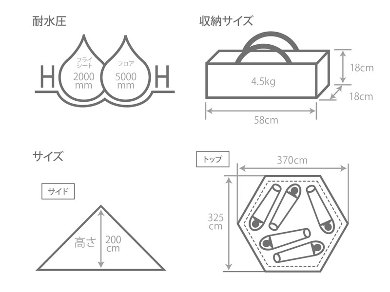 ワンポールテントMのサイズ画像
